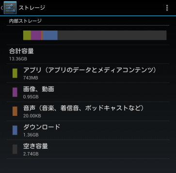 内蔵ストレージの使用状況
