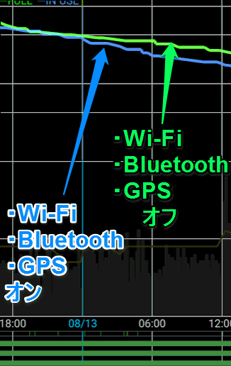 Wi-Fiオンとオフ
