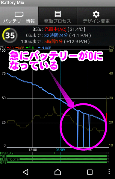 バッテリーが0になる